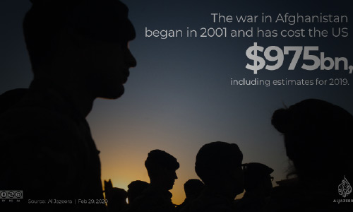 جنگ ایالات متحده در افغانستان: از حمله2001 تا توافق 2020